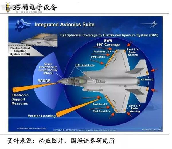 工防支撑5G助力,连接器产业乘东风 工防支撑5G助力,连接器产业乘东风
